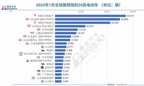 纯电动车汽车品牌排行及价格_纯电动车汽车品牌排行及价格表