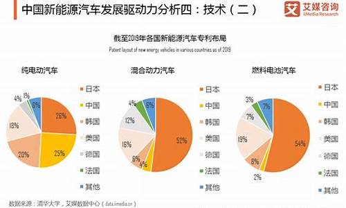 汽车行业发展前景分析_汽车行业发展前景分析报告