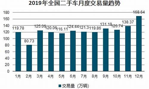 海口二手车交易市场_海南海口二手车交易市场