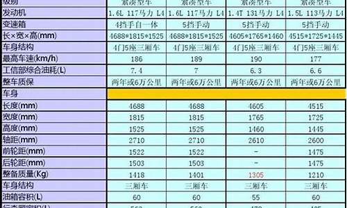 汽车对比参数_汽车对比参数表