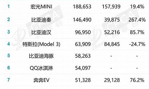 汽车销量排行榜查询_汽车销量排行榜查询网站