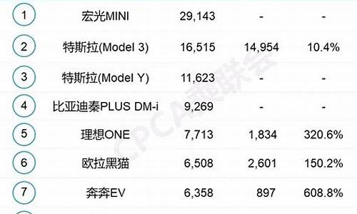 汽车7月份销量排行榜_汽车7月份销量排行榜出炉