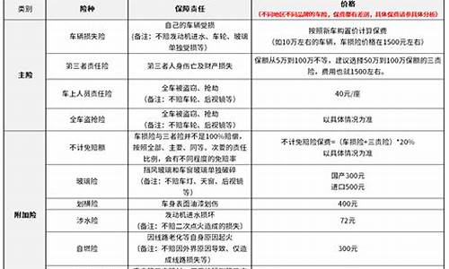 正常一年车保险多少钱_正常一年车保险多少钱啊