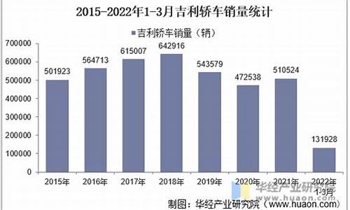 吉利汽车销量_吉利汽车销量排行榜