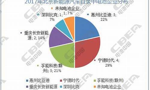 北京新能源汽车目录价格表_北京新能源汽车目录价格表最新