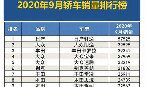 九月汽车销量排行榜2020_九月汽车销量排行榜2020年