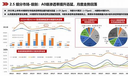 10月新能源汽车渗透率_10月新能源汽车渗透率预计